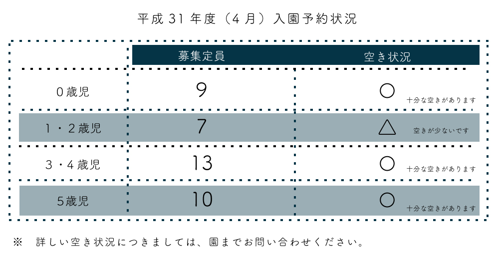 入園予約状況